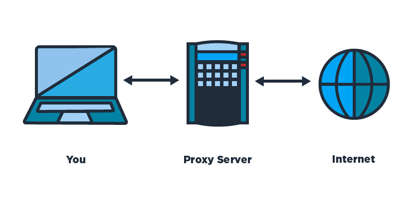 Proxy Server: জানুন প্রক্সি কি, প্রক্সি কিভাবে কাজ করে এবং ভালো প্রক্সি পাবার উপায় ।